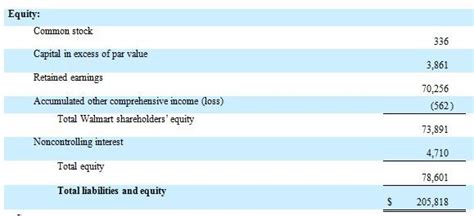 Additional Paid In Capital Definition And Example Investinganswers