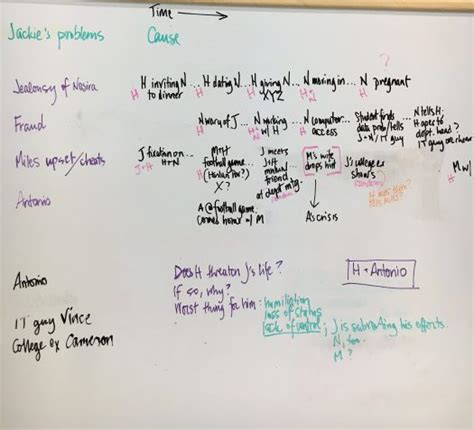 Tools of the Trade: Whiteboard Wonders – Writer Unboxed