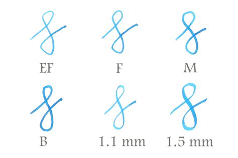 Guide To Fountain Pen Nibs Choosing A Fountain Pen Nib