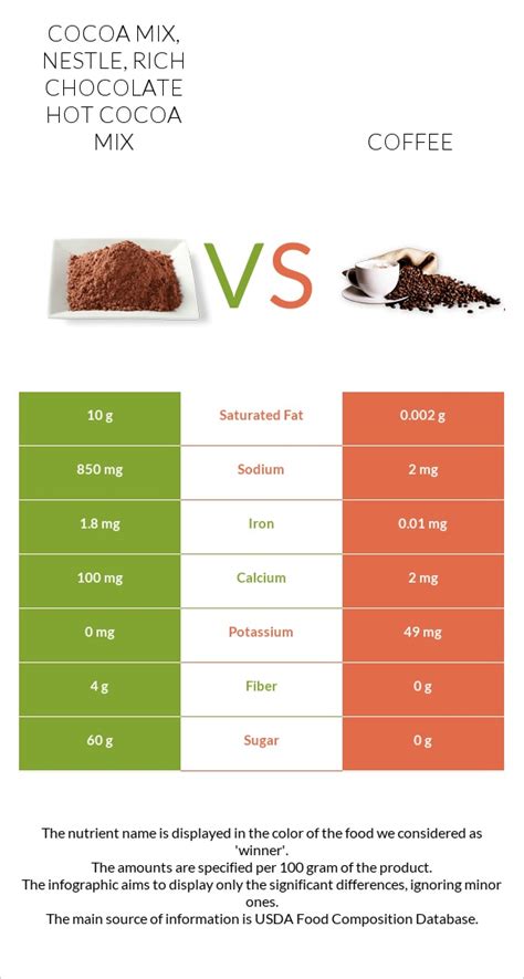Cocoa Mix NESTLE Rich Chocolate Hot Cocoa Mix Vs Coffee In Depth Nutrition Comparison