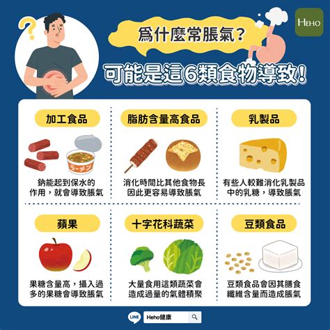 為什麼常脹氣？可能是這6類食物導致！ 蕃新聞