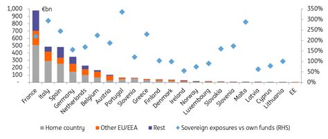 Bank Outlook 2023 Higher Rates Higher Risks Articles Ing Think