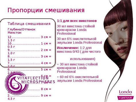 Как правильно разводить краску для волос?