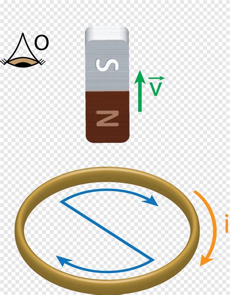 Lenzs Law Electromagnetic Induction Physics Magnetic Field Espira