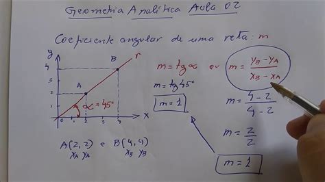 Aula 02 Geometria Analítica Coeficiente Angular Youtube