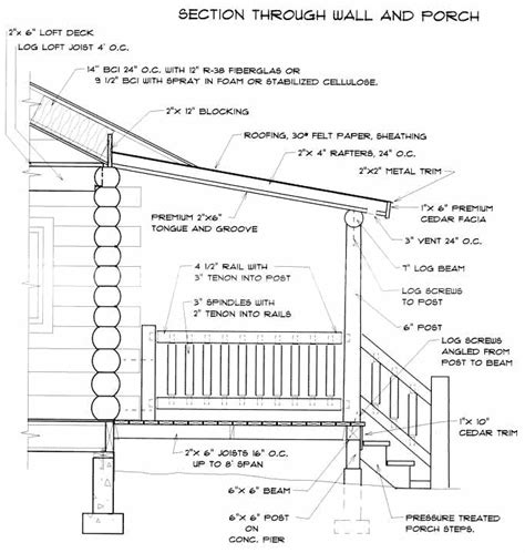 Construction Details Meadowlark Log Homes