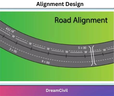 Alignment Design Selection Codes Coordination Of Horizontal And