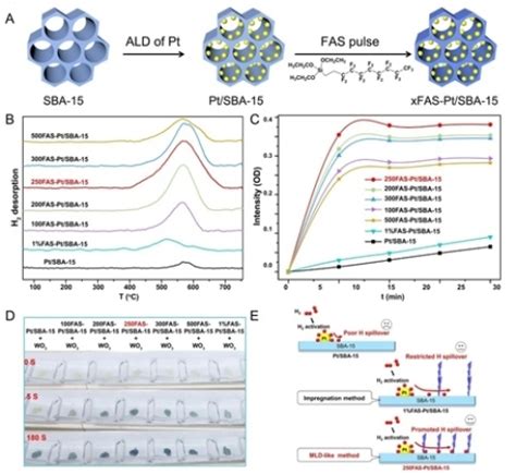 山西煤化所构建出有机分子修饰策略 中国科学院