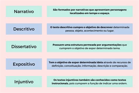 Mapa Mental De Texto Dissertativo Argumentativo Edulearn/texto