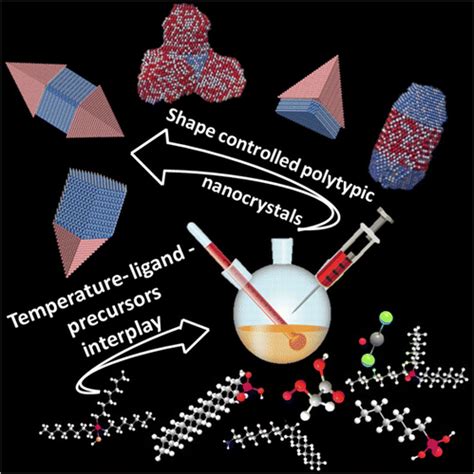 Occurrence Of Polytypism In Compound Colloidal Metal Chalcogenide