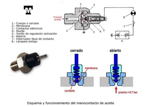 Qué es el Sensor de Presión de Aceite OPS y cómo funciona