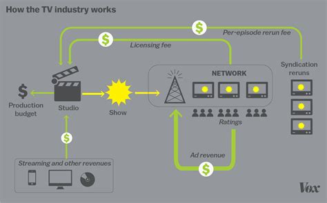 Sesame Street’s move to HBO, explained | Vox