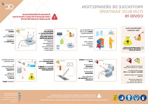 Protocole de nettoyage sanitaires désinfection Coronavirus COVID 19