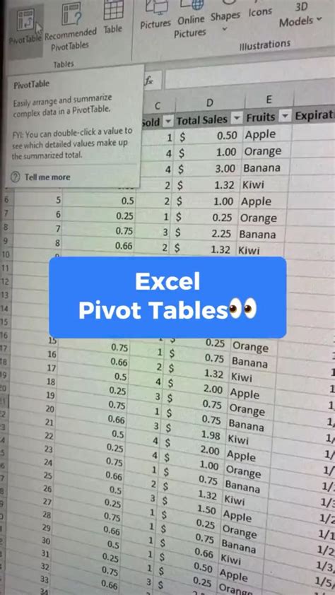 Pivot Tables In Excel Explained📚 Microsoft Excel Tutorial Microsoft Excel Lessons Microsoft