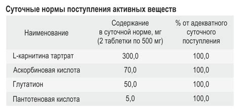 Купить PlaPlamela L-карнитин концентрат пищевой на основе растительного ...