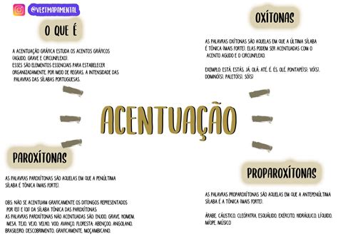 Regras De Acentua O Resumos E Mapas Mentais Infinittus Hot Sex