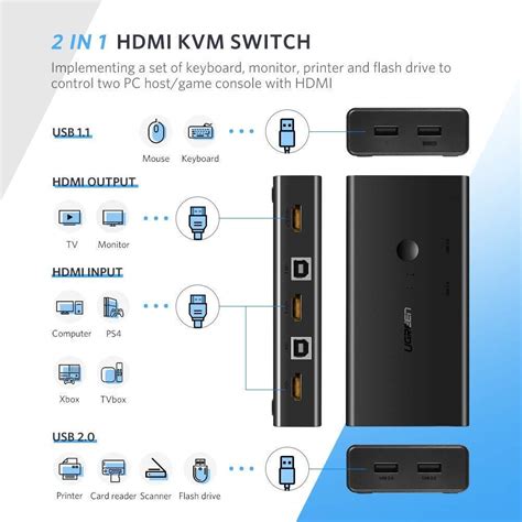 Ugreen Cm In Out Kvm Hdmi Usb Switch Box K Hz Ultra