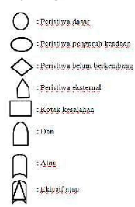 Analisis Penyebab Kecacatan Produk Roti Pia Dengan Menggunakan Metode Fault Tree Analysis Fta