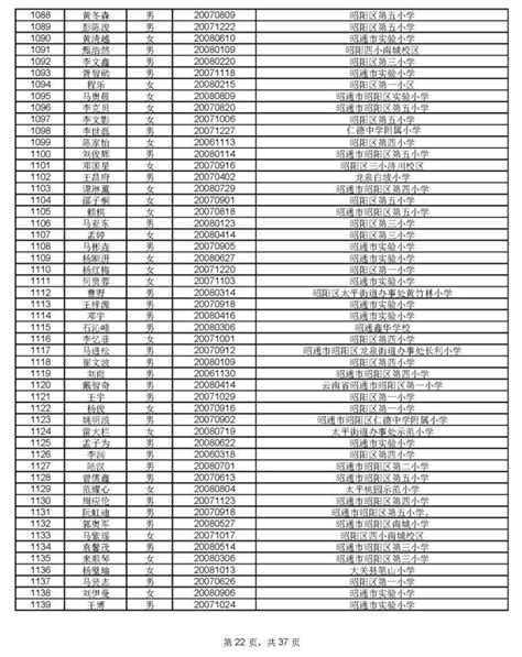 1912人通过昭一中凤池分校资格审核，8月17号摇号pk460个学位澎湃号·媒体澎湃新闻 The Paper