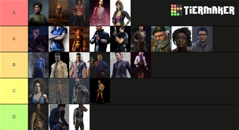 Dead By Daylight Characters Tier List Community Rankings Tiermaker