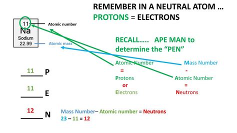 Drawing Bohr Models Ppt Download