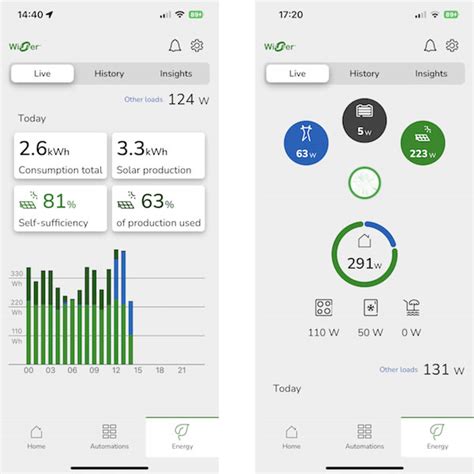 I NUOVI SISTEMI DI GESTIONE DELLENERGIA DI SCHNEIDER ELECTRIC