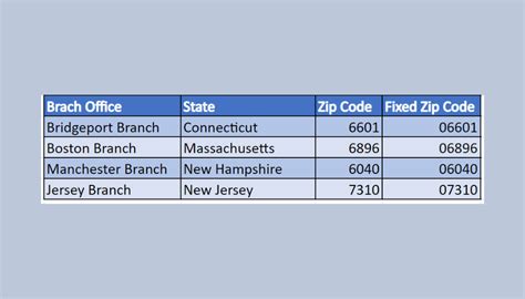 How To Keep Leading Zeros In Excel Csv Sheetaki