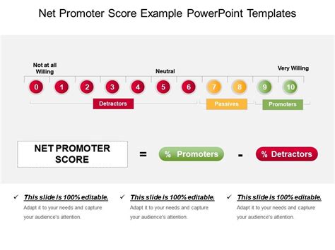 Net Promoter Score Example Powerpoint Templates Powerpoint Slides Diagrams Themes For Ppt