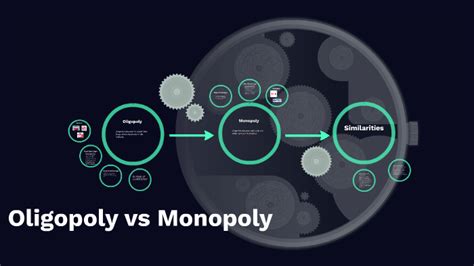 Oligopoly Vs Monopoly By Chyna Wallace On Prezi