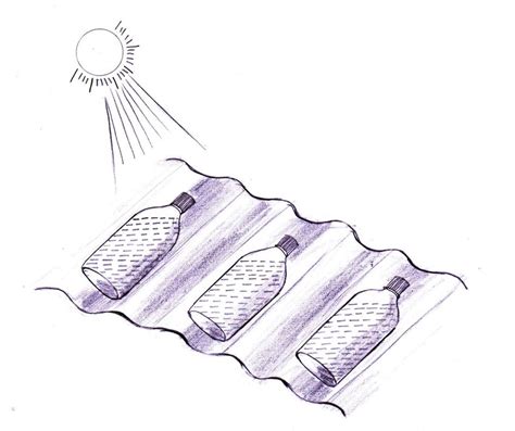 19: Solar Water Disinfection (SODIS) | Download Scientific Diagram