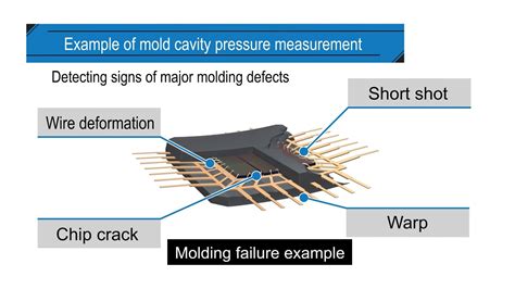 Advantages Of Kistler Comoneo For Semiconductor Molding Applications