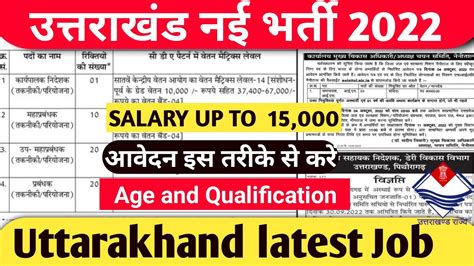 उत्तराखंड में यहां आई है नई भर्ती Uttarakhand Latest Job Vacancy 2022