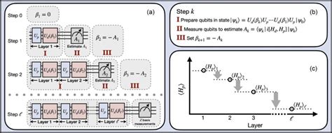 Securing Supply Chains With Quantum Computing