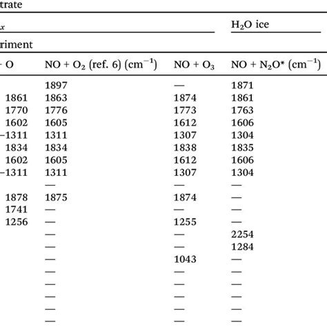 List Of Standard Enthalpy Expressed In Kj Mol And Ev For Stable N