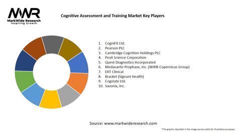 Cognitive Assessment And Training Market 2024 2032 Sizeshare Growth