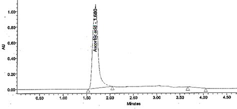 Hplc Chromatogram Of Standard Ascorbic Acid Download Scientific Diagram