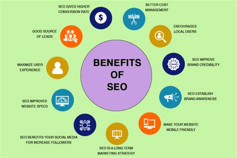 19 Reasons Why Seo Is Important For Your Business Growth In 2024