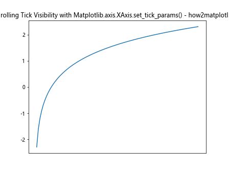 Comprehensive Guide To Using Matplotlib Axis XAxis Set Tick Params In