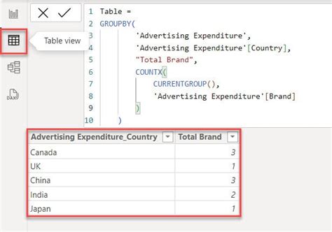 Power BI Group By Power BI Count Group By SharePoint Microsoft