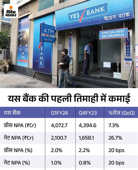 Yes Bank Q1 Results Yes Banks Net Profit Rises 103 In Q1 Nii Grows