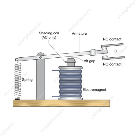 Draw A Circuit Diagram Of An Electromagnet Wiring Diagram