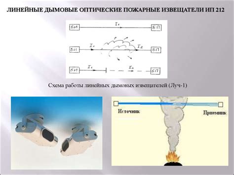 Дымовые пожарные извещатели. (Лекция 3) - презентация онлайн