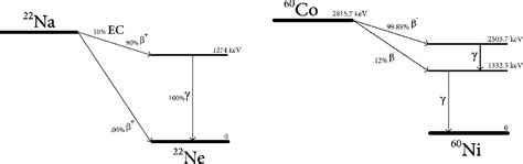 Figure 4 From Gamma Ray Detection Efficiency Of GAGG Crystal