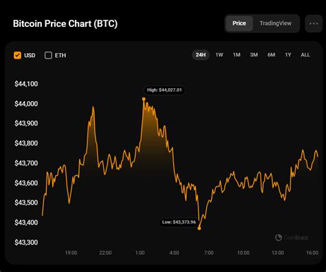 Bitcoin (BTC) Price Analysis for December 23