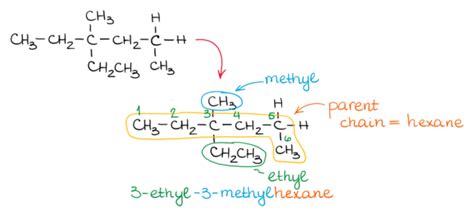 Expanded Structural Formula Of Alkanes