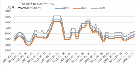 2023年国内焦炭市场价格重心或将下移 兰格钢铁网