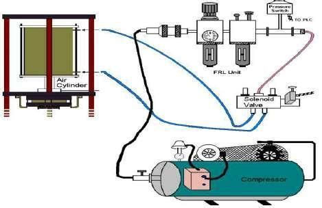 introduction  hydraulics  pneumatics  complete guide