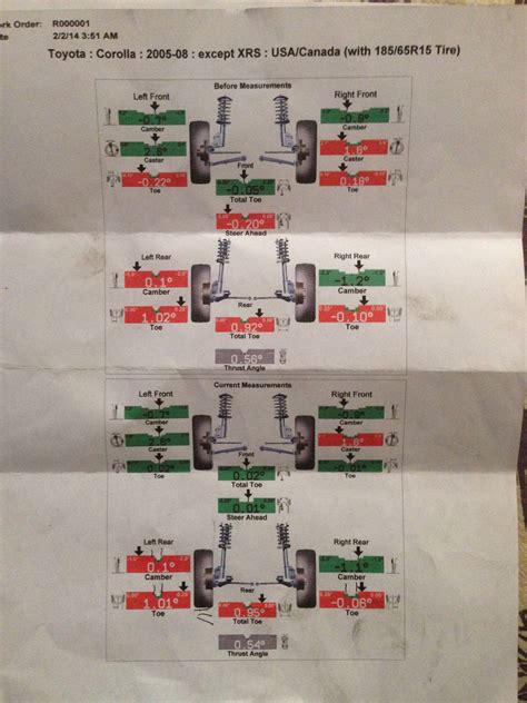 Wheel Alignment Specs Toyota