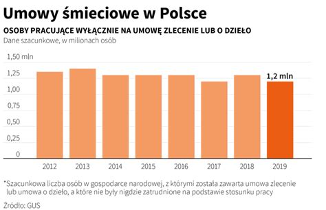 Umowy Subiektywnie O Finansach Maciej Samcik