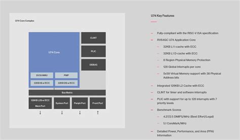 SiFive To Introduce New RISC-V Processor Architecture and RISC-V PC at ...